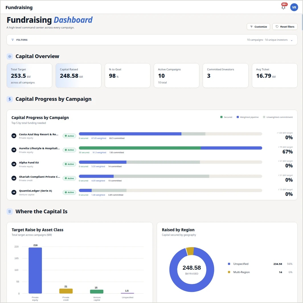 Fundraising and Capital Formation preview