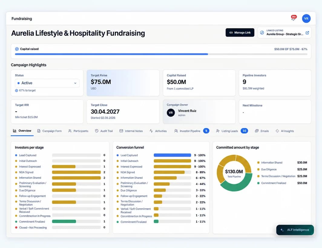Fundraising preview